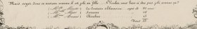 Le mariage de Figaro par Benjamin Roubaud (détail)